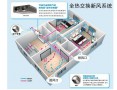 安创智能科技